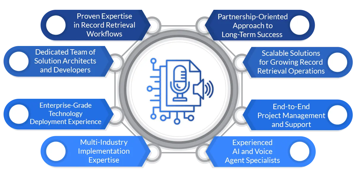 Top-Notch AI Voice Assistant Development Company for Record Retrieval
