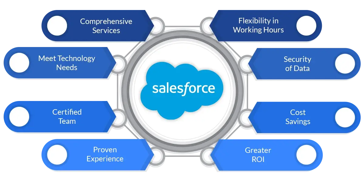 salesforce consulting services